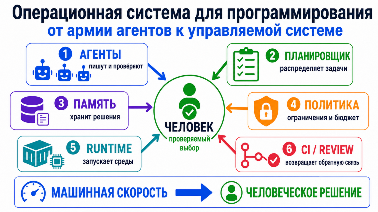 Армия в терминале - 9